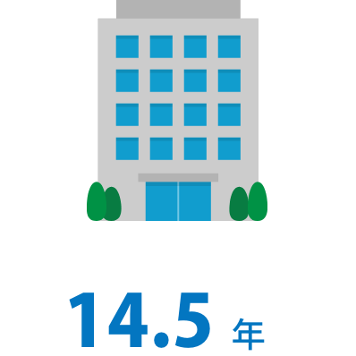 平均勤続勤務年数