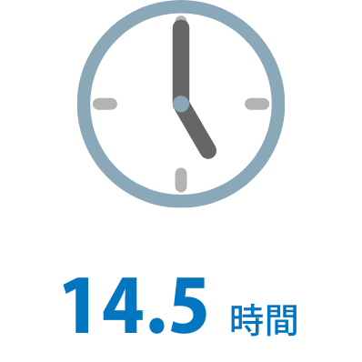 月平均所定外労働時間（前年度実績）