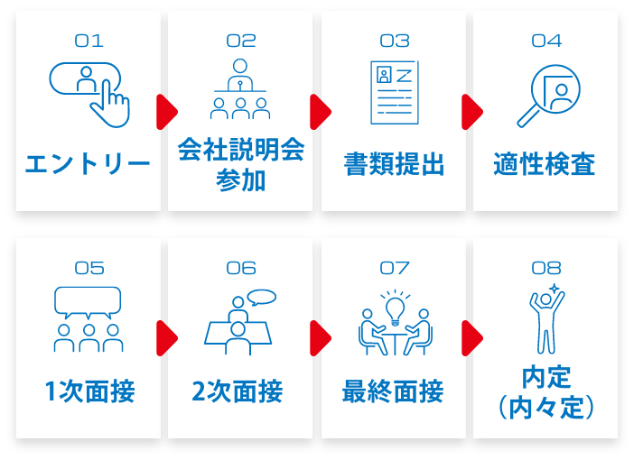 採用フロー
