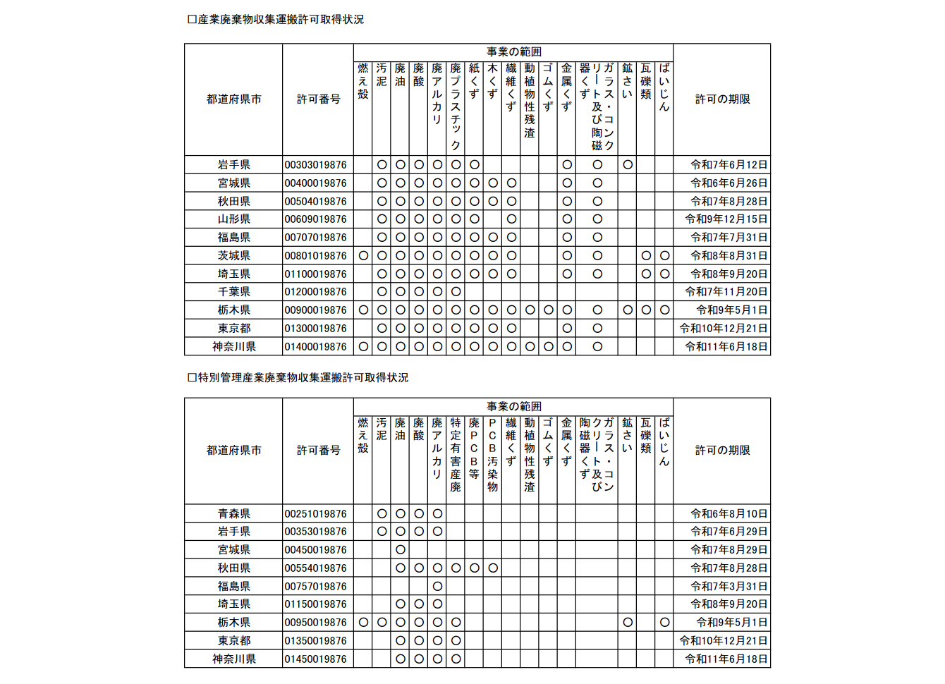 �Y�Ɣp�������W�^�����擾��